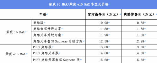 爽酷价10.68-15.38万元荣威i6 MAX/荣威ei6 MAX超纲而来！