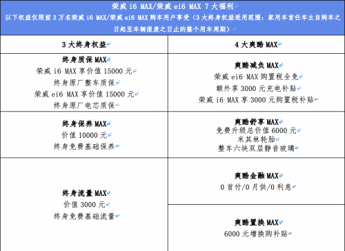 爽酷价10.68-15.38万元荣威i6 MAX/荣威ei6 MAX超纲而来！