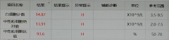 惊险！结石引发脓毒血症致休克，29岁女子在惠州中信医院获救