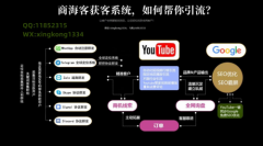 Skype营销软件如何快速帮你拓展开市场