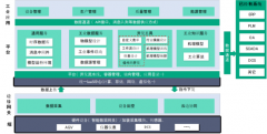 打造一体化数字基座，广域铭岛构建数据驱动的智造体系