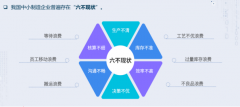 广域数链智造先锋队入围第四届工业互联网大赛全国总决赛领军组三等奖