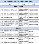 广域铭岛入围优秀大数据产品、解决方案和应用案例