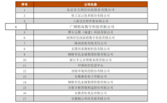 广域铭岛通过2022年工业互联网平台功能性能综合评测